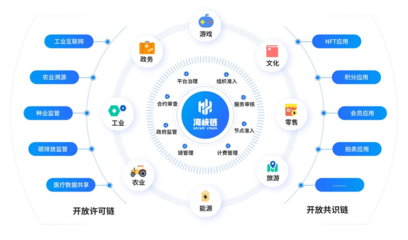 全國首個促進兩岸經貿融合發展的“海峽鏈”上線運營，賦能數字文化創意內容應用服務