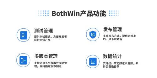移動應用軟件服務 Bothwin分包與熱更新在數字文化創(chuàng)意內容應用服務中的應用