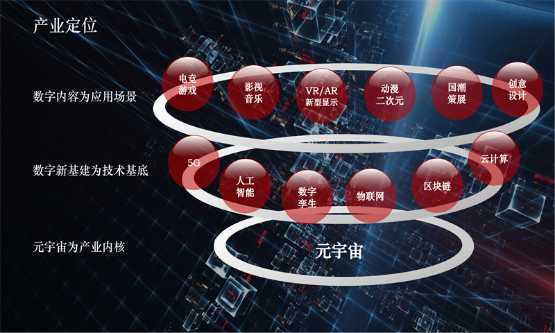方直前海國際文化中心與前海金融中心 高層景觀驅動下的數字文化創(chuàng)意內容應用服務新篇章