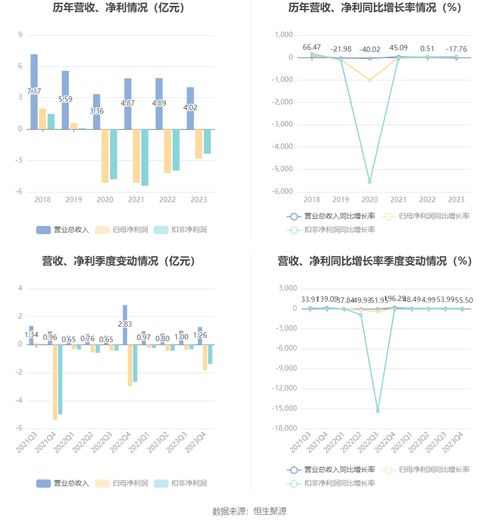 恒信東方2023年虧損2.81億元 數字文化創(chuàng)意內容應用服務的挑戰(zhàn)與前景