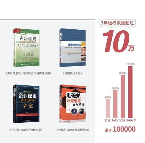 綠色創(chuàng)意印刷展區(qū)展商巡禮 搜書文化——專注按需出版，帶動業(yè)務發(fā)展全面布局數字文化創(chuàng)意內容應用服務